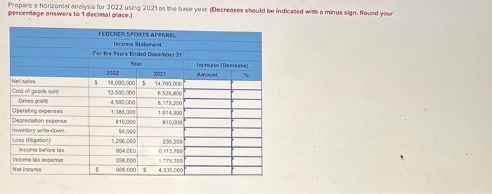 Prepare a horizontal analysis for 2022 using 2021 as the base year.