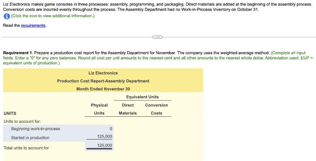Liz Electronics makes game consoles in three processes: assembly, programming, and packaging.