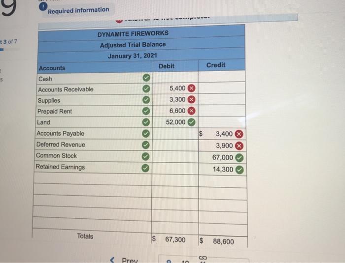 On January 1, 2021, the general ledger of Dynamite Fireworks includes the