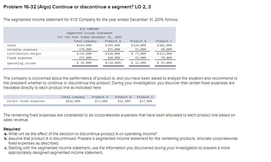 Problem 16-32 (Algo) Continue or discontinue a segment? LO 2, 3 The