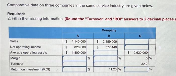 Comparative data on three companies in the same service industry are given