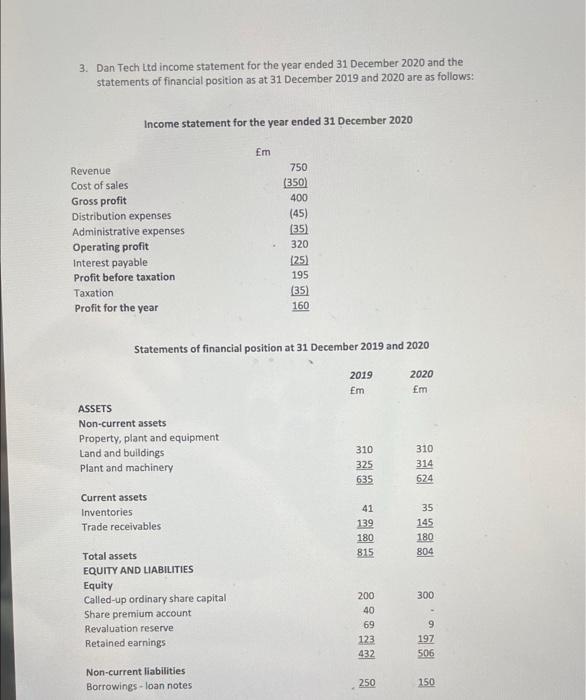 3. Dan Tech Ltd income statement for the year ended 31 December