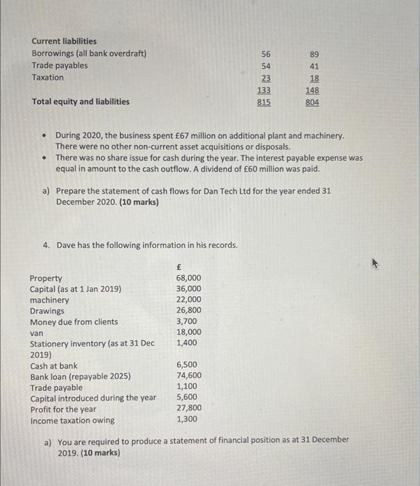 2020 and the statements of financial position as at 31 December 2019