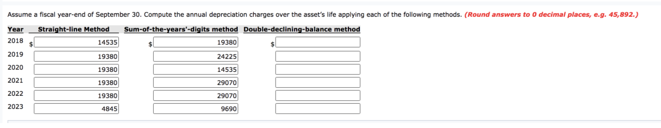 and an estimated useful life of 5 years. The machine can operate