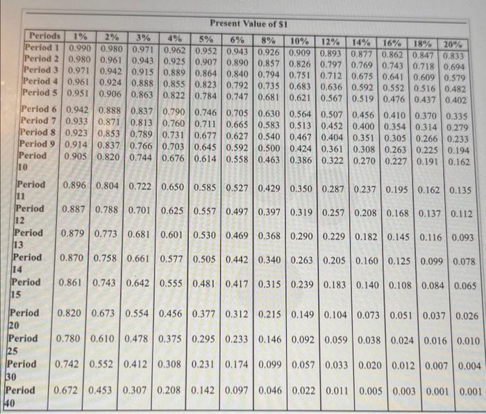 cash inflows of $60,000. Root Products requires an annual return of 14%
