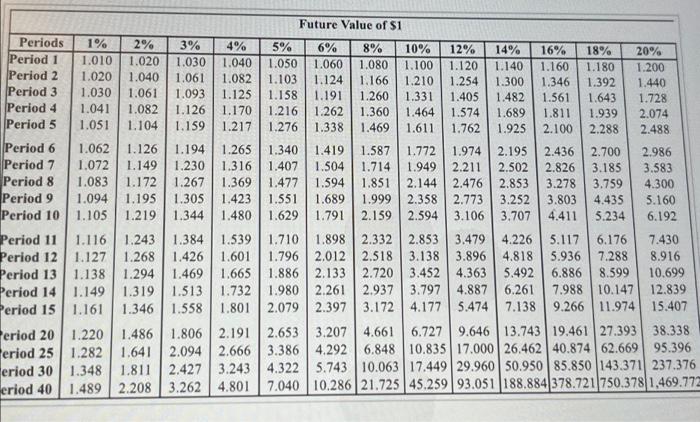 on projects like A Project 8 costs $395,000 and offers ten annual