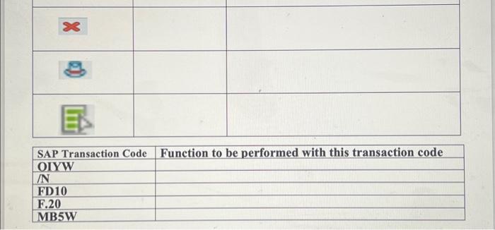 X SAP Transaction Code Function to be performed with this transaction code