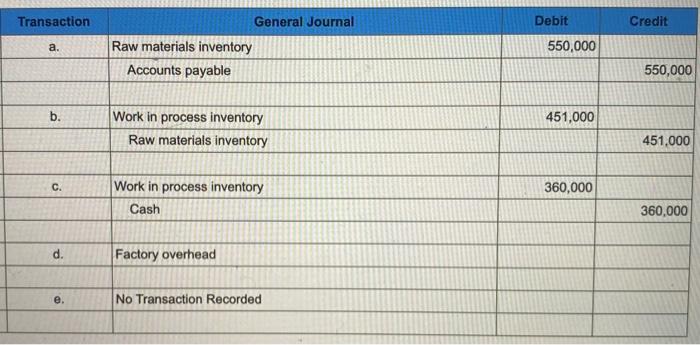 to the questions displayed below.] Marco Company shows the following costs for