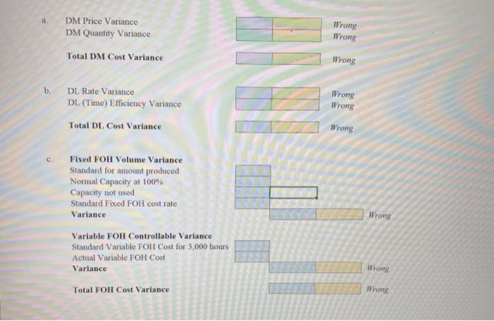 cets are made from brass. Manufacturing has 100 employees. Each employee presently