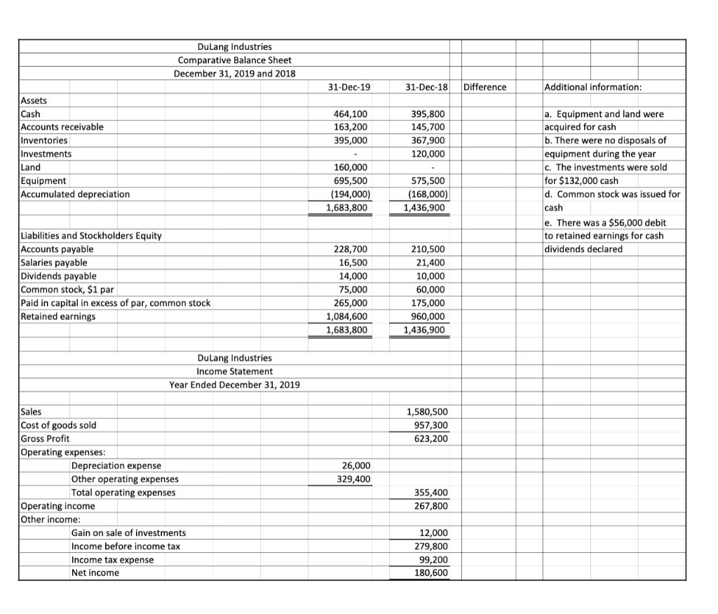 Excel. Good form means the statement must use proper headings, titles, and