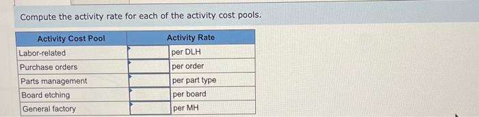 year, the company made the following estimates of cost and activity for