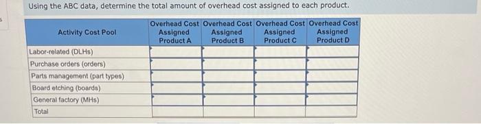 its five activity cost pools: Activity Cost Pool Labor-related Purchase orders Parts