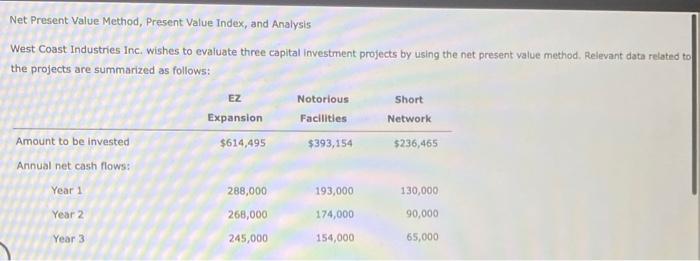 Net Present Value Method, Present Value Index, and Analysis West Coast Industries
