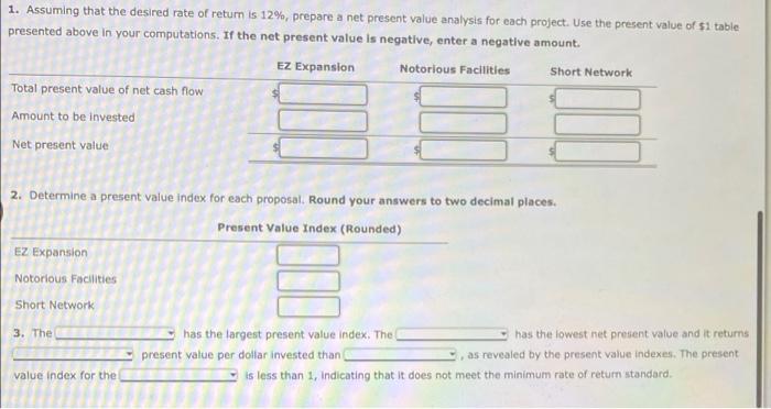 present value method. Relevant data related to the projects are summarized as