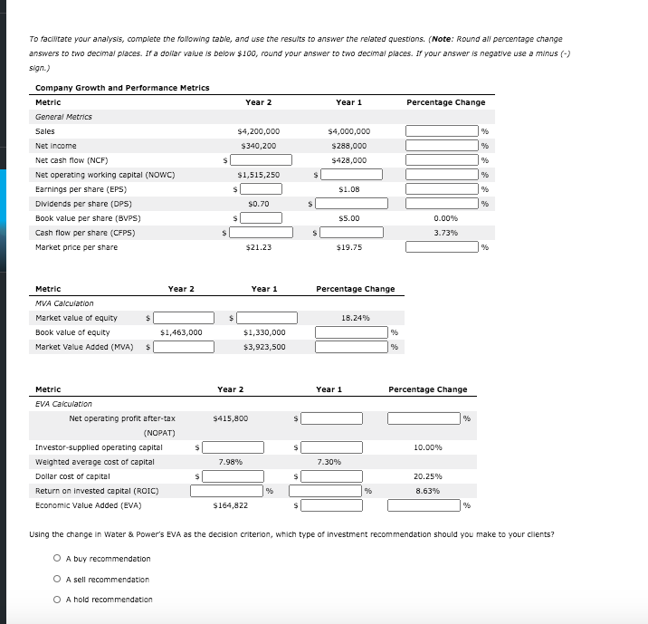your newly appointed boss, has tasked you with evaluating the following financial