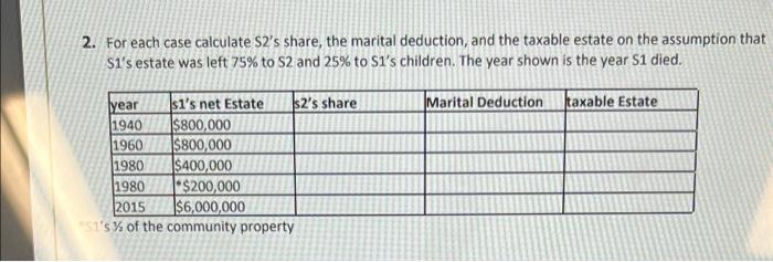 2. For each case calculate S2's share, the marital deduction, and the
