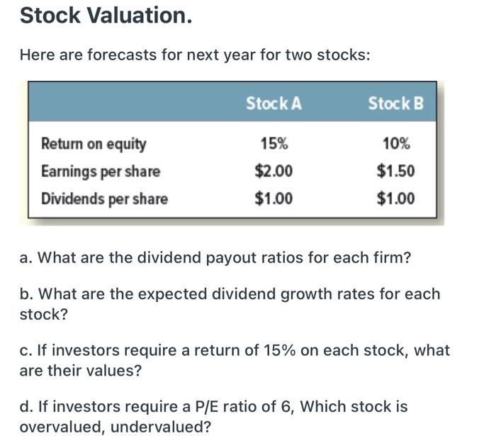 Stock Valuation. Here are forecasts for next year for two stocks: Stock
