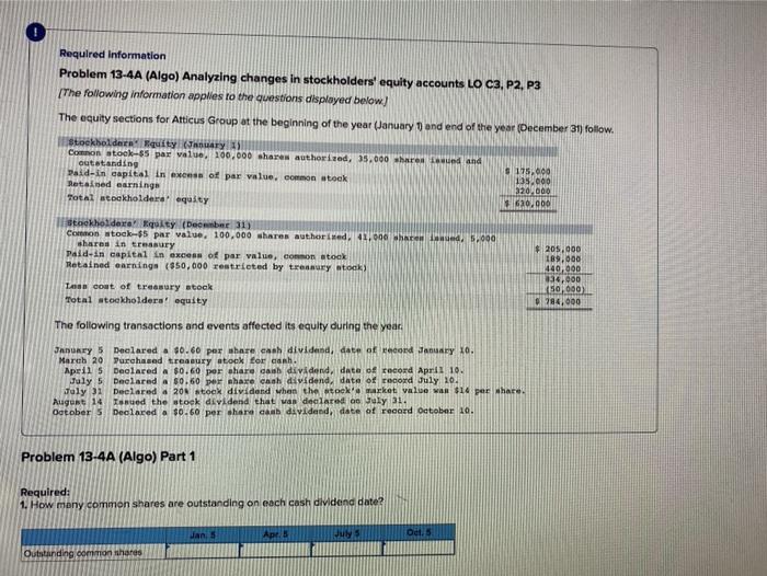 Required information Problem 13-4A (Algo) Analyzing changes in stockholders' equity accounts LO