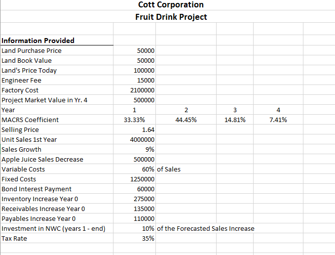 currently sells apple juice, and they are considering adding a new fruit