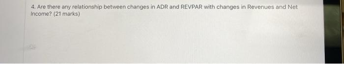 4. Are there any relationship between changes in ADR and REVPAR with