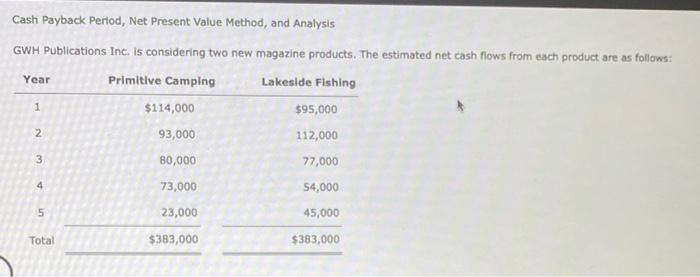 Cash Payback Period, Net Present Value Method, and Analysis GWH Publications Inc.