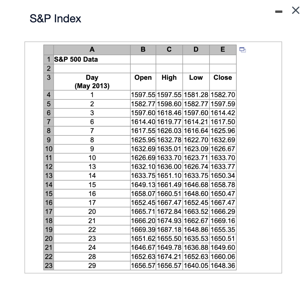 S&P Index I D A 1 S&P 500 Data 2 3 4
