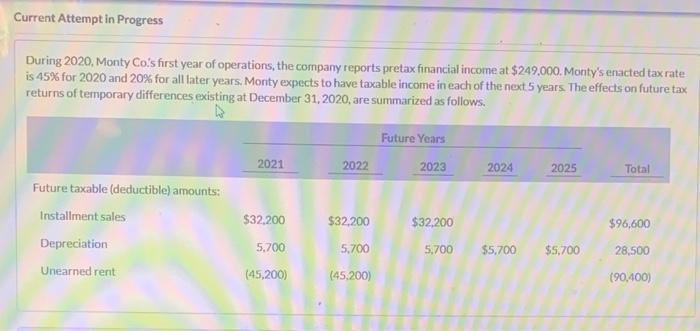 Current Attempt in Progress During 2020, Monty Co's first year of operations,