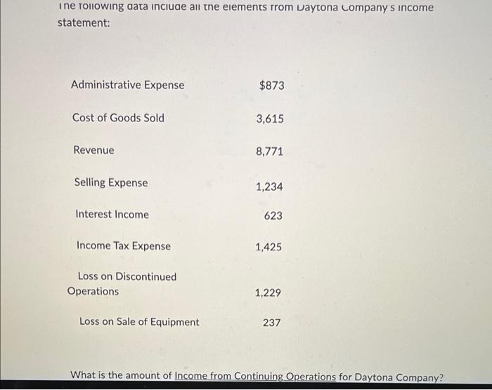 ine Tollowing data include all the elements from Daytona Company's income statement: