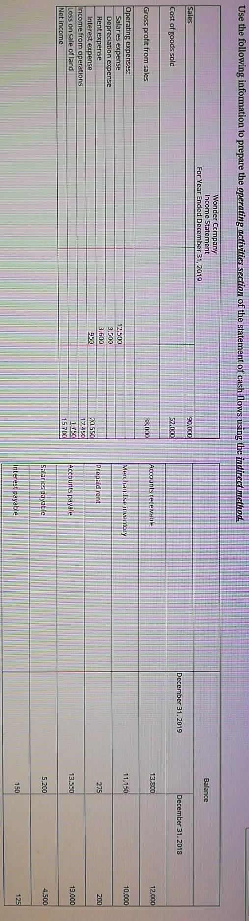 Use the following information to prepare the operating activities section of the
