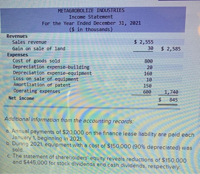 for 2021 are given below for Metagrobolize Industries. Additional information from the