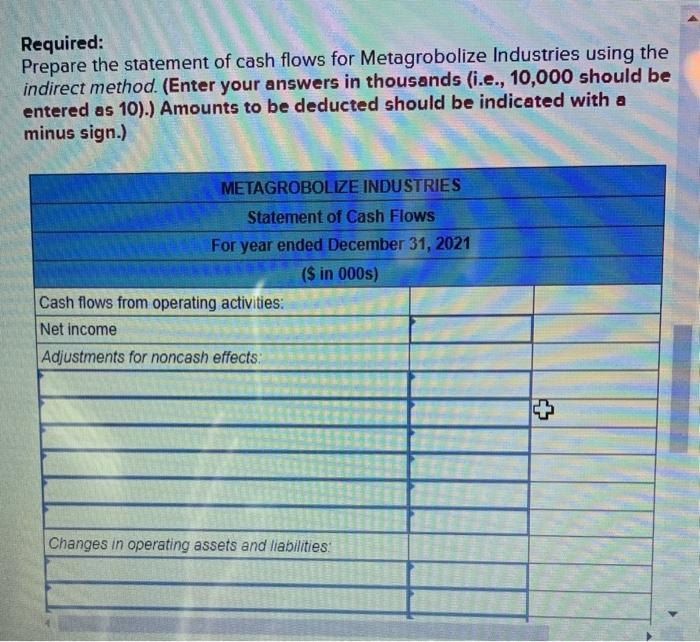 accounting records of Metagrobolize also is provided. METAGROBOLIZE INDUSTRIES Comparative Balance Sheets