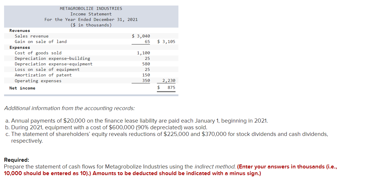 for 2021 are given below for Metagrobolize Industries. Additional information from the