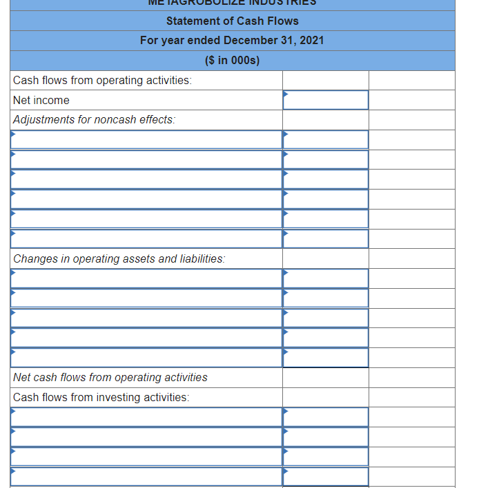 accounting records of Metagrobolize also is provided. Assets Cash METAGROBOLIZE INDUSTRIES Comparative