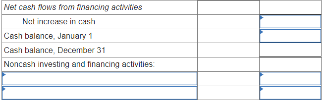 Balance Sheets December 31, 2021 and 2020 ($ in thousands) Accounts receivable