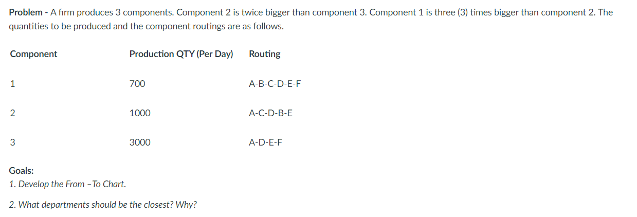 Problem - A firm produces 3 components. Component 2 is twice bigger