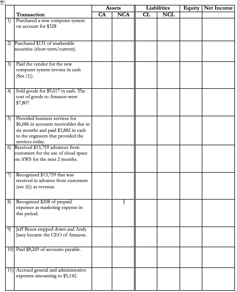 Transaction 1) Purchased a new computer system on account for $328 2)