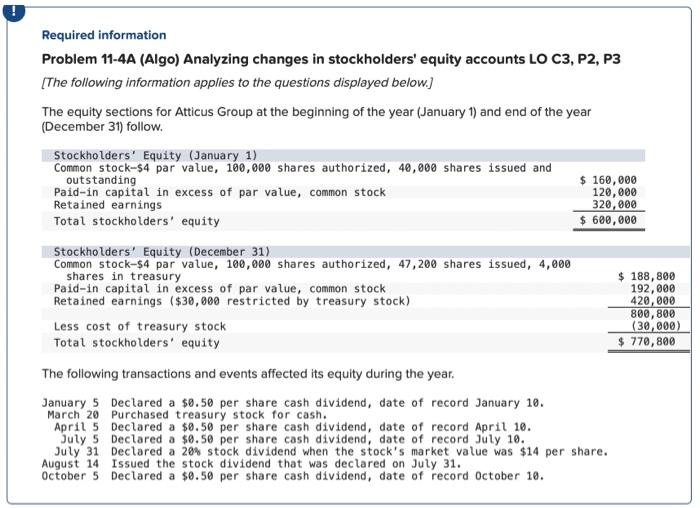 Required information Problem 11-4A (Algo) Analyzing changes in stockholders' equity accounts LO