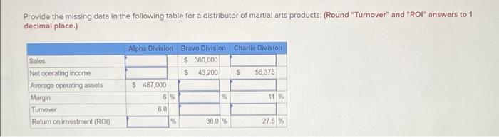Provide the missing data in the following table for a distributor of