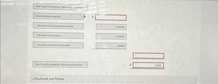 132,000 Gross profit 63,000 Operating expenses (includes depreciation of $21,000) 45,000 Net