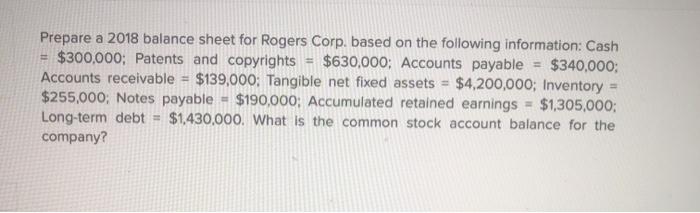 Prepare a 2018 balance sheet for Rogers Corp. based on the following