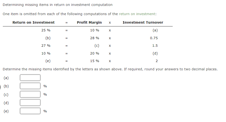 Determining missing items in return on investment computation One item is omitted