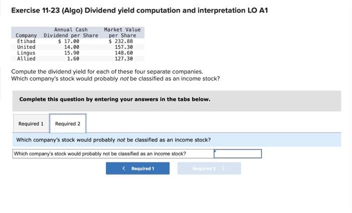Exercise 11-23 (Algo) Dividend yield computation and interpretation LO A1 Market Value