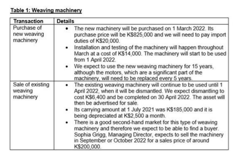 will incorporate fabric woven from yarn made from recycled materials. You receive