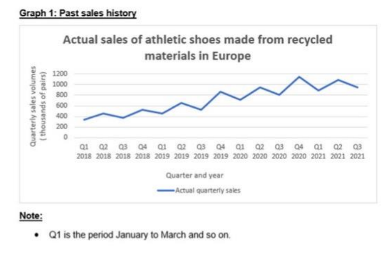 the following email: From: Ben Numa, Finance Manager To: Finance Officer Subject: