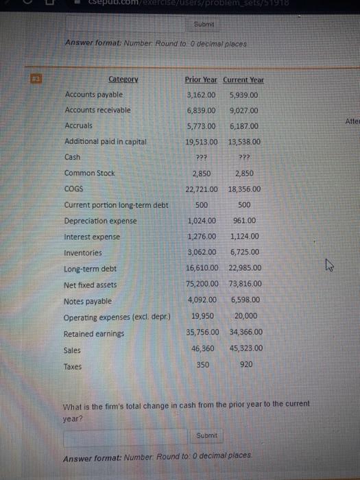 C csepun.com/exercise/users/problem_sets/51918 Submit Answer format: Number Round to 0 decimal places Category