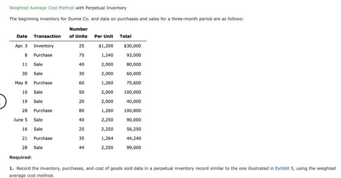 Weighted Average Cost Method with Perpetual Inventory The beginning inventory for Dunne