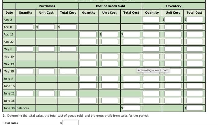 Co. and data on purchases and sales for a three-month period are