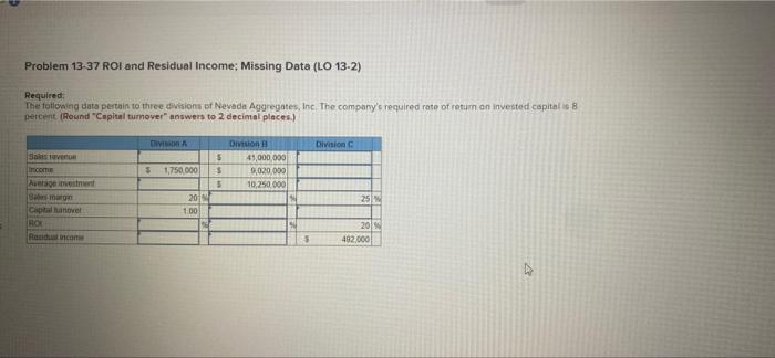 Problem 13-37 ROI and Residual Income; Missing Data (LO 13-2) Required: The