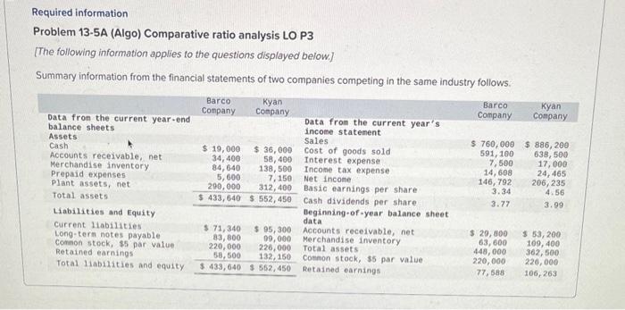 Required information Problem 13-5A (Algo) Comparative ratio analysis LO P3 [The following
