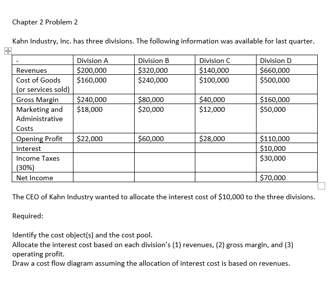 Chapter 2 Problem 2 Kahn Industry, Inc. has three divisions. The following